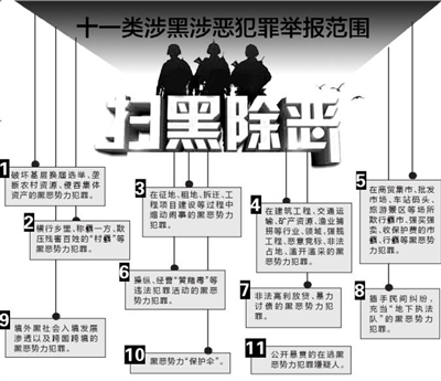 遼寧舉報(bào)涉黑犯罪最高獎(jiǎng)50萬(wàn) 重大涉黑案異地調(diào)警